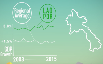 Lao PDR Development: Past, Present and Future