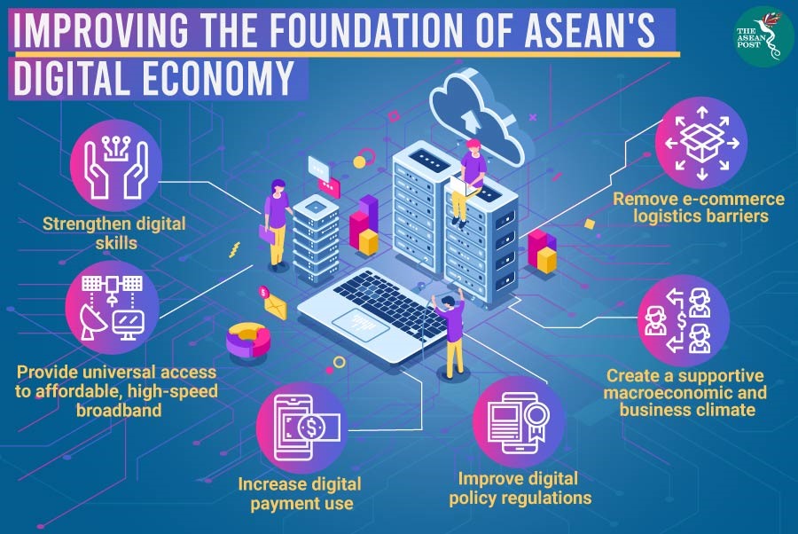 Digital economy for an inclusive ASEAN Community